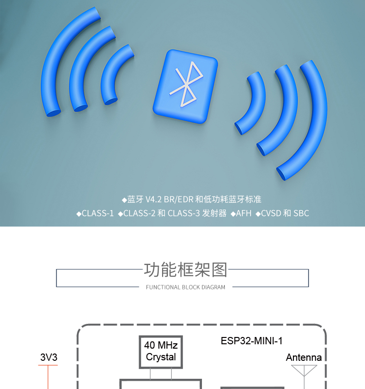 樂鑫信息科技公司官網(wǎng)ESP32-MINI-1-1/1U 2.4GHz Wi-Fi+藍牙?+低功耗藍牙模組無線通信模塊